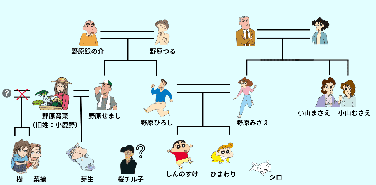 クレヨンしんちゃん家族構成はどうなってるの？家系図付きでわかりやすく解説！