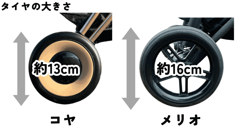 サイベックスコヤとメリオのタイヤの大きさ比較