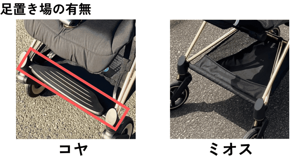 足置き場の有無（コヤは有り）