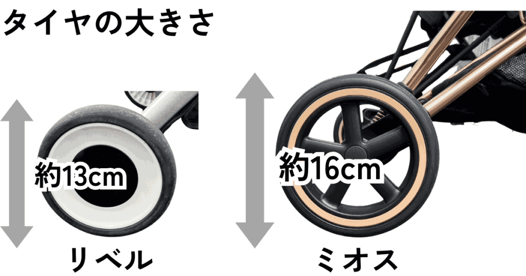 サイベックスリベルとミオス
タイヤの大きさ比較