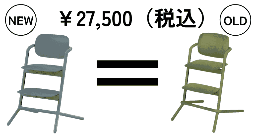 本体の値段は同じ￥27,500（税込）