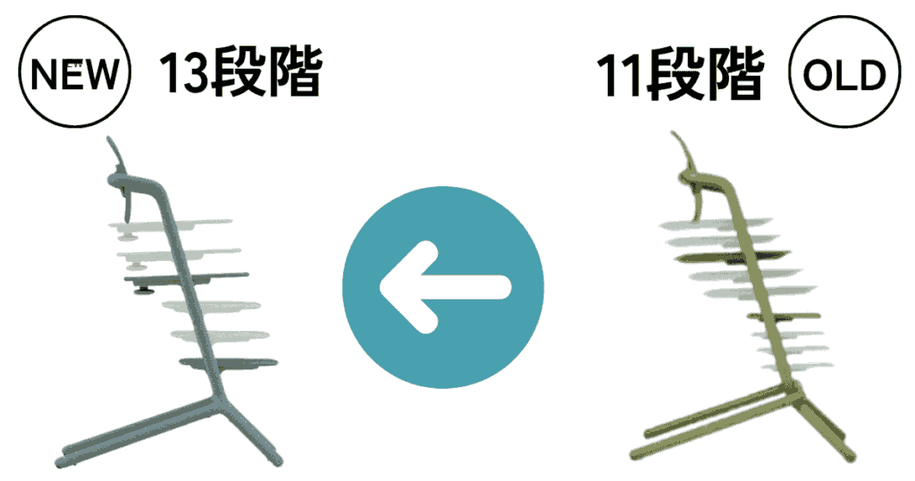 座板、足のせ板の高さ調整（2段階＋）