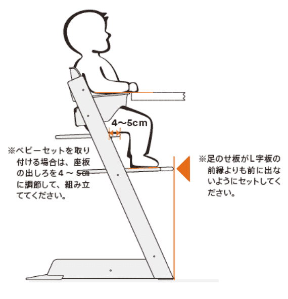 ストッケトリップトラップ
正しい姿勢・座板や足置き場の調整目安