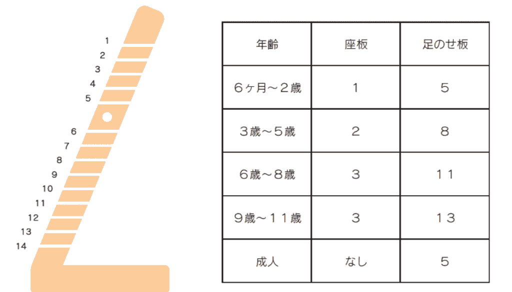 トリップトラップ
段階調整