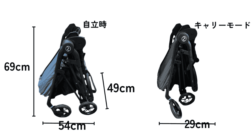 サイベックスメリオ　折りたたみ時のサイズ