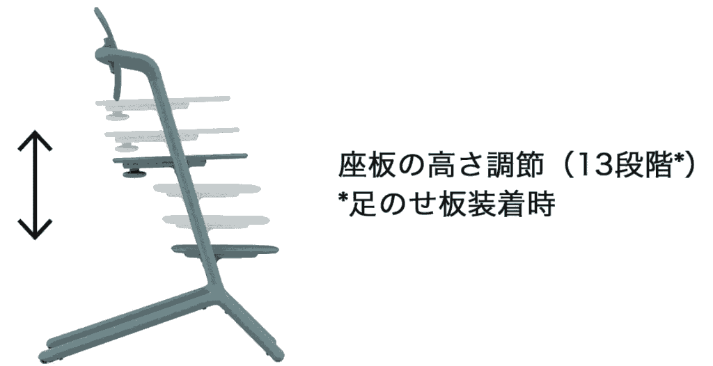 レモチェアの脚置き場調整段階（13段階）