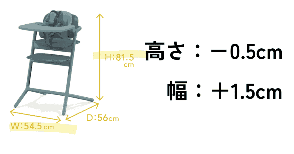 本体サイズ（新作｜幅＋1.5cm、高さ－0.5cm）