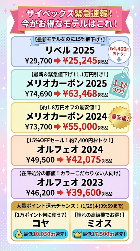 サイベックスベビーカー最安値比較・割引セール情報一覧チャート