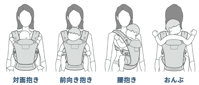 エルゴオムニブリーズの抱き方4通り