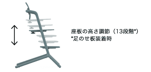 レモチェア
高さ調整は同じ13段階