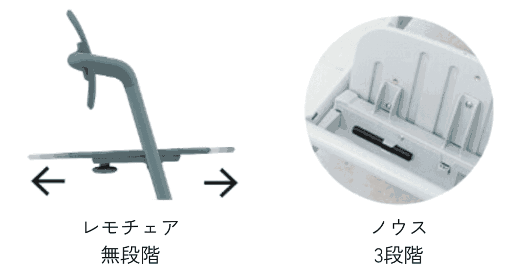 座板の奥行き調整（レモチェアは無段階、工具不要）