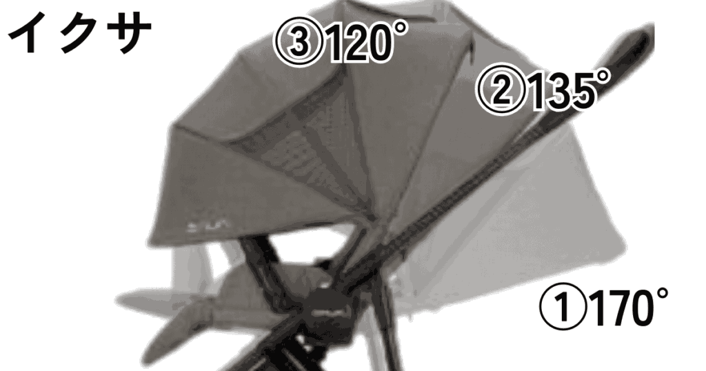 ヌナイクサ（新モデル）のリクライニング角度
120°-135°-170°