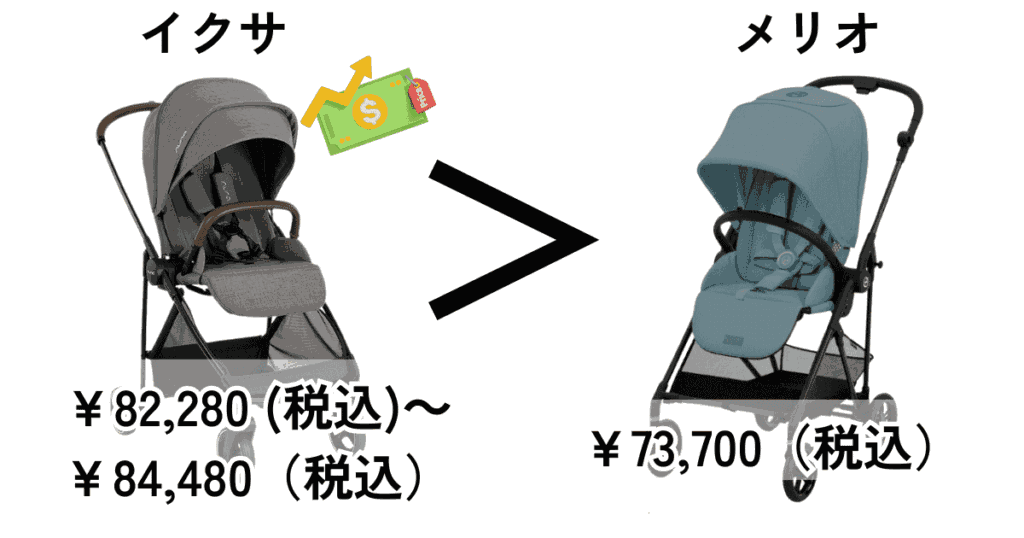 値段（ヌナイクサの方が約1万円高い）