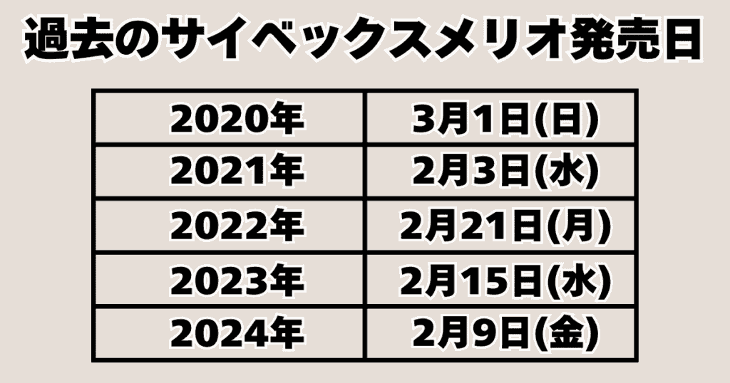 サイベックスメリオ2025モデルはいつ発売される？2～3月の可能性が高い