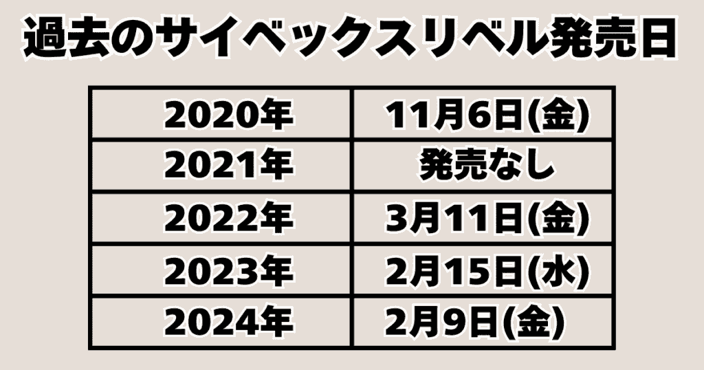 サイベックスリベル2025モデルはいつ発売される？2～3月の可能性が高い