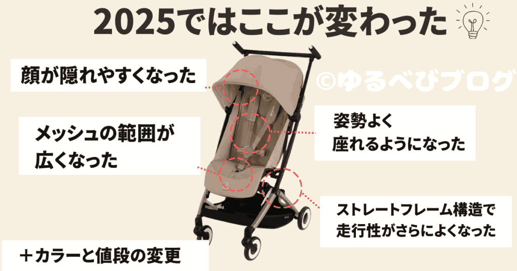 【比較表】サイベックスリベル2025と2024の違い6つ