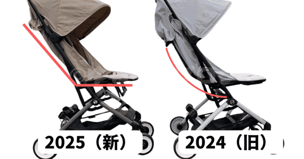 姿勢よく座れるリクライニングシート、角度になった（100～125°）