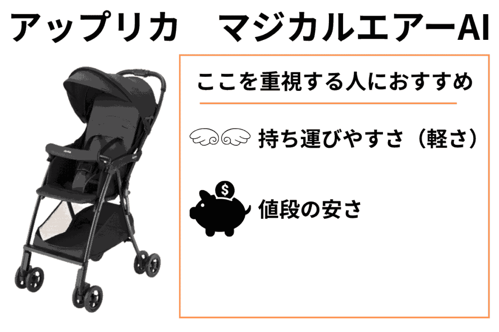 片手でたためるB型ベビーカー
アップリカ マジカルエアーAIはここを重視する人におすすめ
・持ち運びやすさ(軽さ)
・値段の安さ