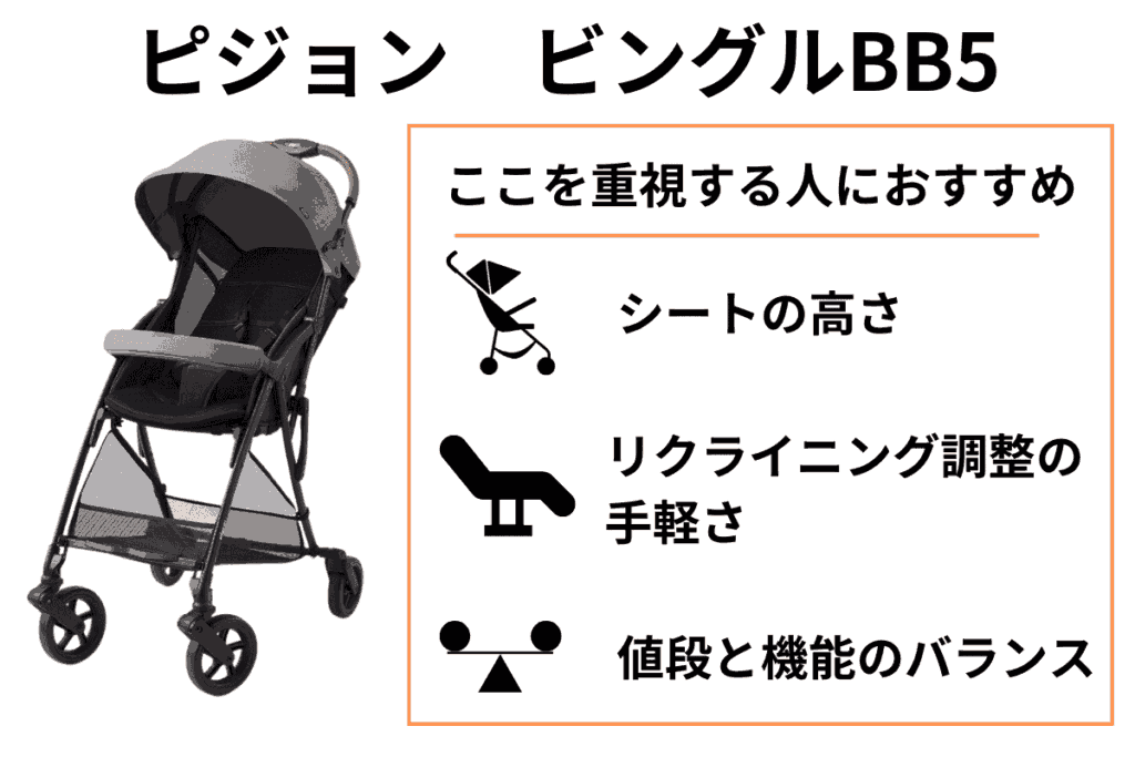片手でたためるB型ベビーカー
ピジョン ビングルBB5はここを重視する人におすすめ
・シートの高さ
・リクライニング調整の手軽さ
・値段と機能のバランス