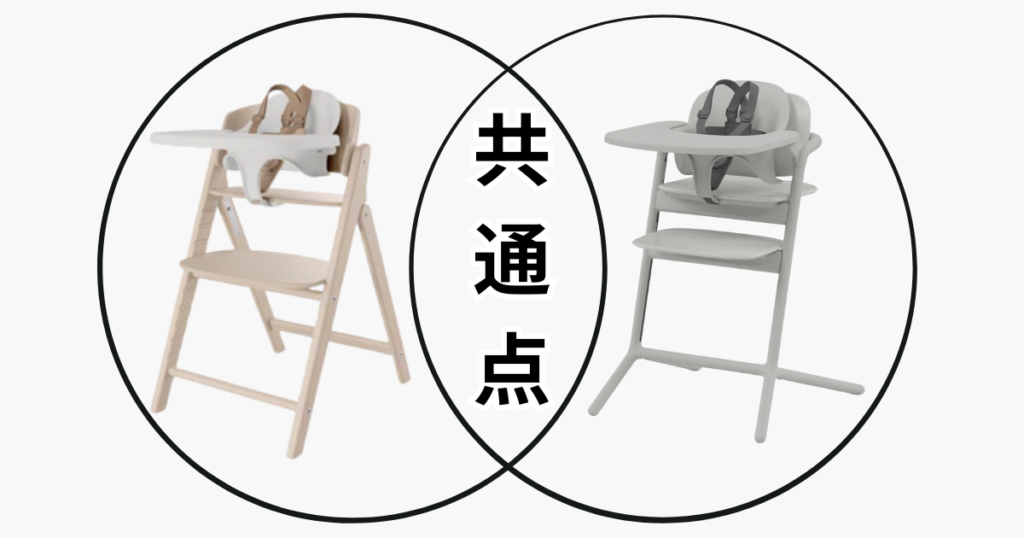 クリック&フォールド レモチェア 共通点