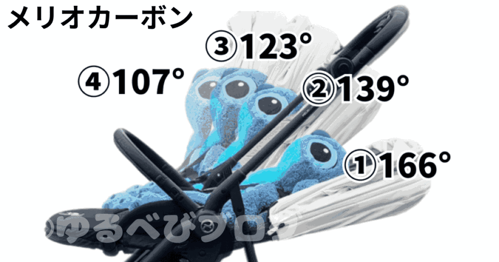 サイベックスメリオカーボン リベル 違い
メリオカーボンのリクライニング角度