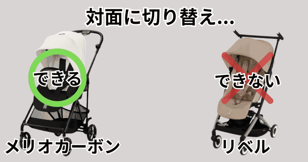 サイベックスメリオカーボン リベル 違い
メリオカーボンは両対面の切り替えができる