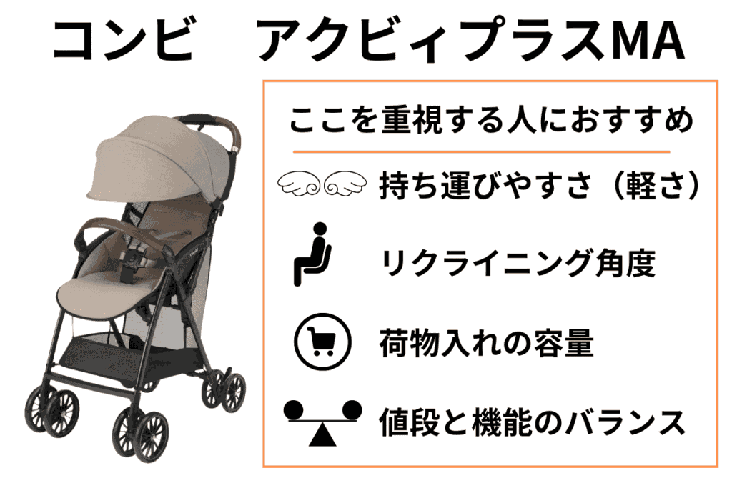 片手でたためるB型ベビーカー
コンビ アクビィプラスはここを重視する人におすすめ
・持ち運びやすさ
・リクライニング角度
・荷物入れの容量
・値段と機能のバランス