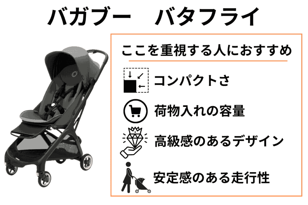 片手でたためるB型ベビーカー
バガブー バタフライはここを重視する人におすすめ
・コンパクトさ
・荷物入れの容量
・高級感のあるデザイン
・安定感のある走行