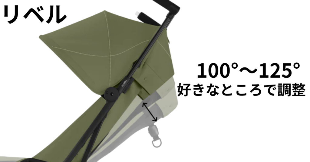 サイベックスコヤ リベル 比較 違い
リベルのリクライニング角度