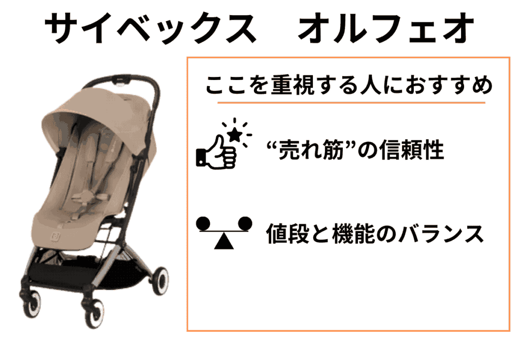 片手でたためるAB型ベビーカー
サイベックス オルフェオはここを重視する人におすすめ
・"売れ筋"の信頼感
・値段と機能のバランス