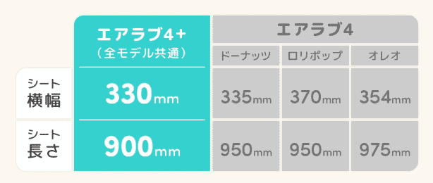 エアラブ4プラス
シート横幅33cm
シート長さ90cm
エアラブ4
オレオ
シート横幅35.4cm
シート長さ97.5cm
ロリポップ
シート横幅37cm
シート長さ95cm
ドーナッツ
シート横幅33.5cm
シート長さ95cm