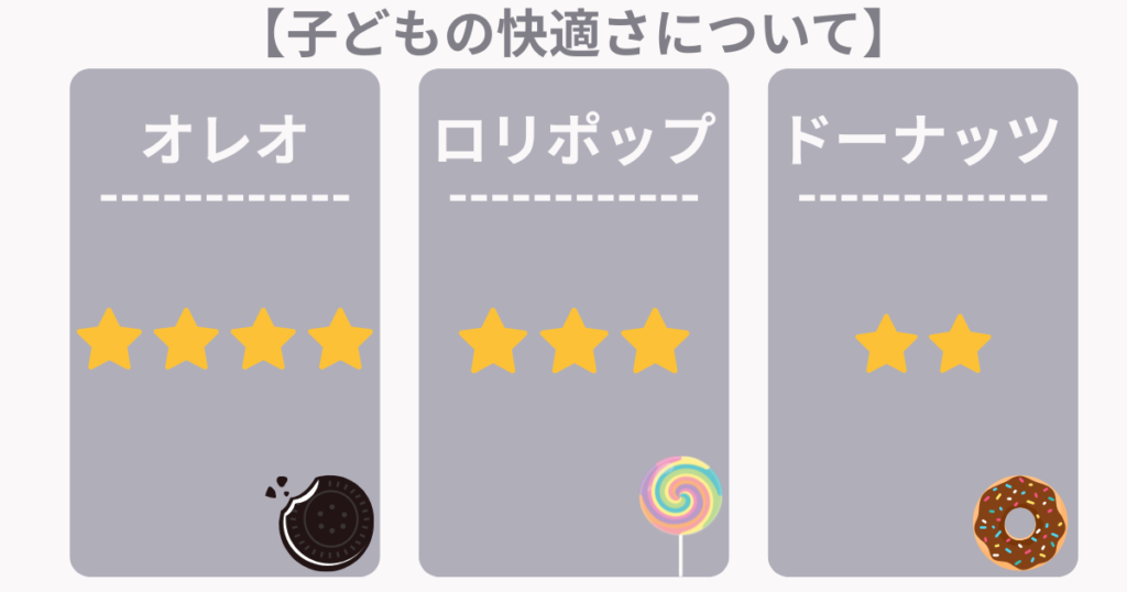 エアラブ4+オレオ・ロリポップ・ドーナッツの快適性
サラサラ度No.1はやっぱり最上位のオレオ