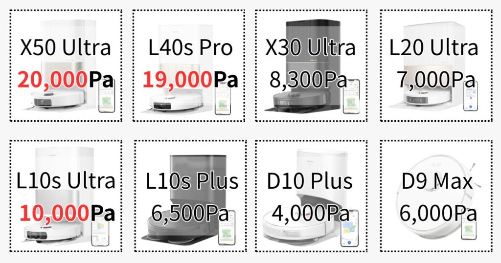 吸引力
X50 Ultra: 20,000Pa
L40s Pro: 19,000Pa
X30 Ultra: 8,300Pa
L20 Ultra: 7,000Pa
L10s Ultra: 10,000Pa
L10s Plus: 6,500Pa
D10 Plus: 4,000Pa
D9 Max: 6,000Pa