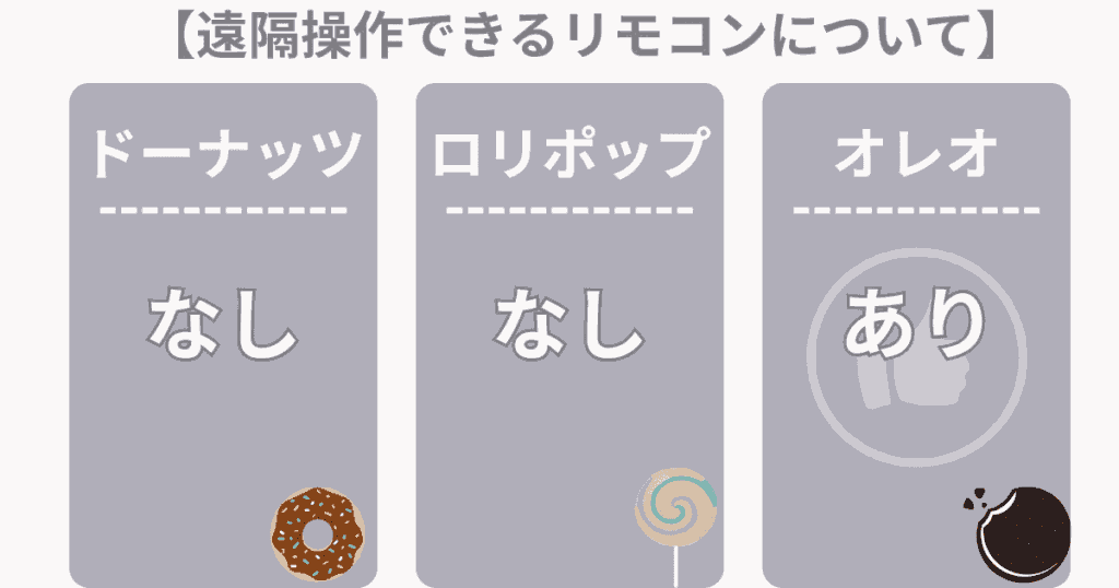 エアラブ ドーナツ・ロリポップ・オレオ 違い 比較 リモコン