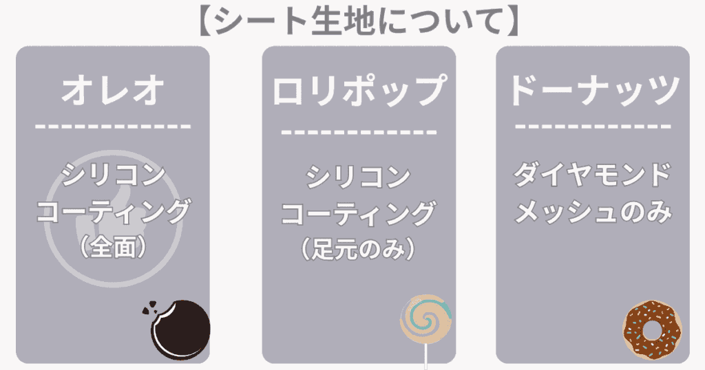 エアラブ4+オレオ・ロリポップ・ドーナッツのシート生地
通気性のメッシュ vs ひんやり&丸ごと防水のシリコン