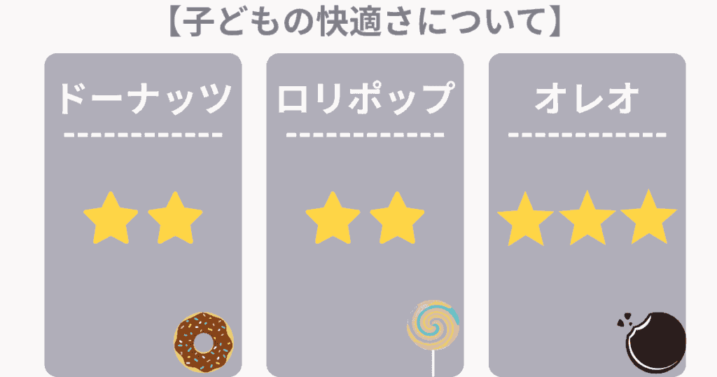 エアラブ ドーナツ・ロリポップ・オレオ 違い 比較 快適性