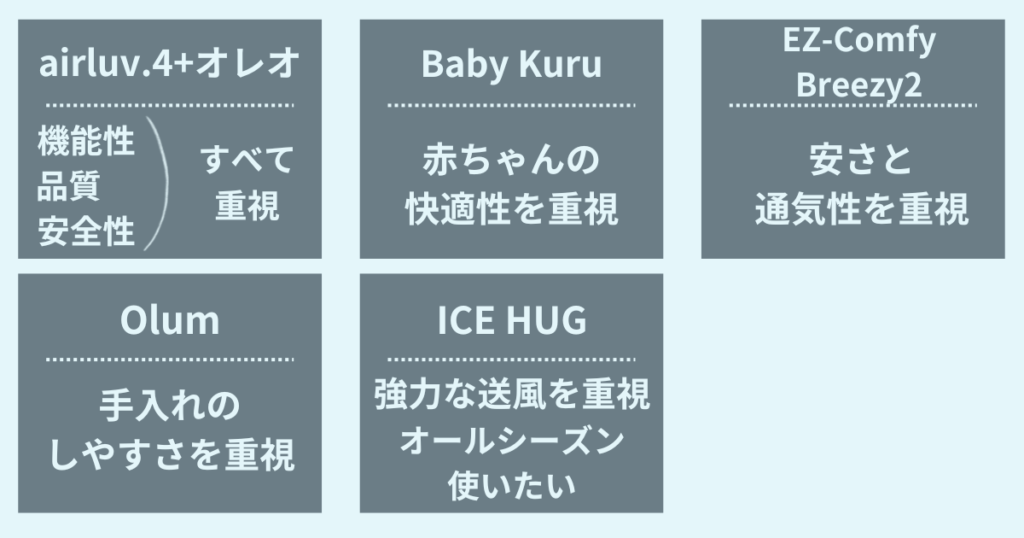 ベビーカーファンシート 比較 おすすめ