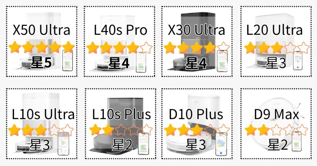 ナビゲーション
X50 Ultra: 星5
L40s Pro: 星4
X30 Ultra: 星4
L20 Ultra: 星3
L10s Ultra: 星3
L10s Plus: 星2
D10 Plus: 星3
D9 Max: 星2