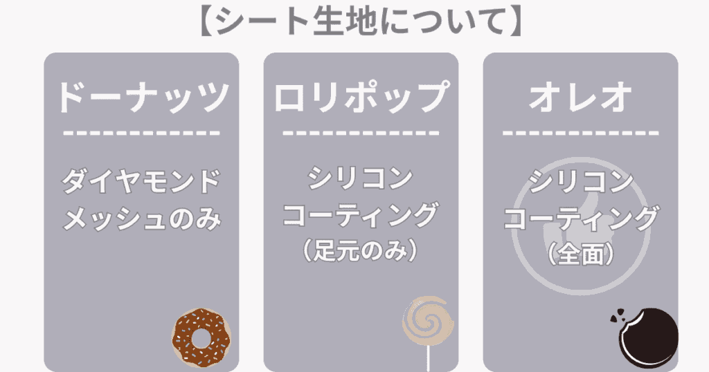 エアラブ ドーナツ・ロリポップ・オレオ 違い 比較 シート生地