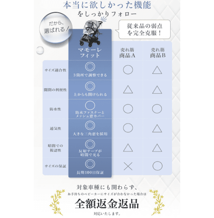 Puddle Pop　レインカバーで本当に欲しかった機能を取り入れ