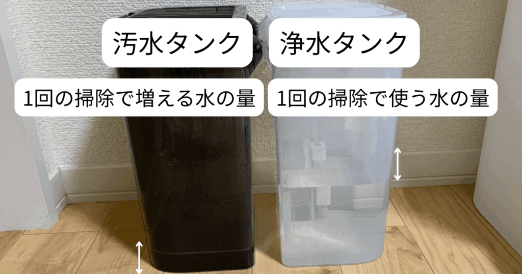 Dreame L10s Ultra Gen2 レビュー
1回で減った水の量と、汚水タンクに入った量
