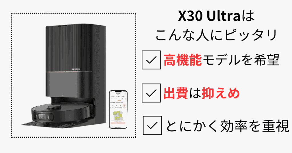 Dreameロボット掃除機 タイプ別のおすすめ
X30 Ultra はこんな人にピッタリ
高機能モデルを希望
出費は抑えめ
とにかく効率を重視