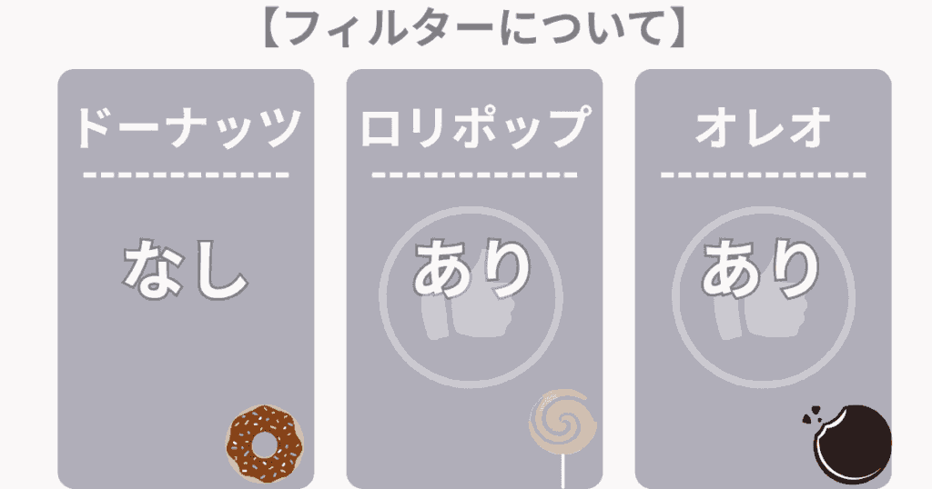 エアラブ ドーナツ・ロリポップ・オレオ 違い 比較 フィルター