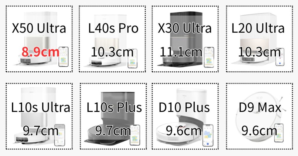ロボット掃除機本体の高さ
X50 Ultra: 8.9cm
L40s Pro: 10.3cm
X30 Ultra: 11.1cm
L20 Ultra: 10.3cm
L10s Ultra: 9.7cm
L10s Plus: 9.7cm
D10 Plus: 9.6cm
D9 Max: 9.6cm