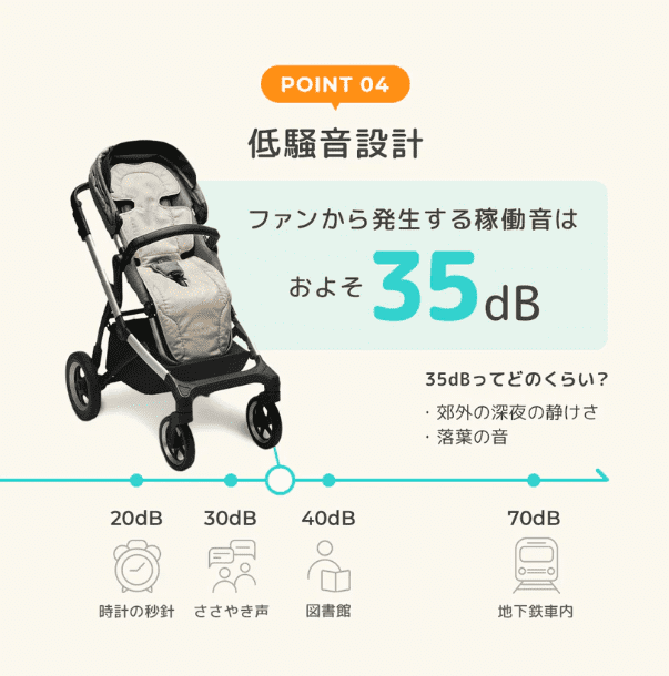 エアラブ ドーナツ・ロリポップ・オレオ 共通点 稼働音35dB(郊外の深夜の静けさ、落ち葉の音くらい)
