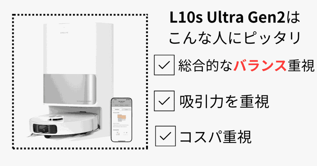 Dreameロボット掃除機 タイプ別のおすすめ
L10s Ultra Gen2 はこんな人にピッタリ
総合的なバランス重視
吸引力を重視
コスパ重視