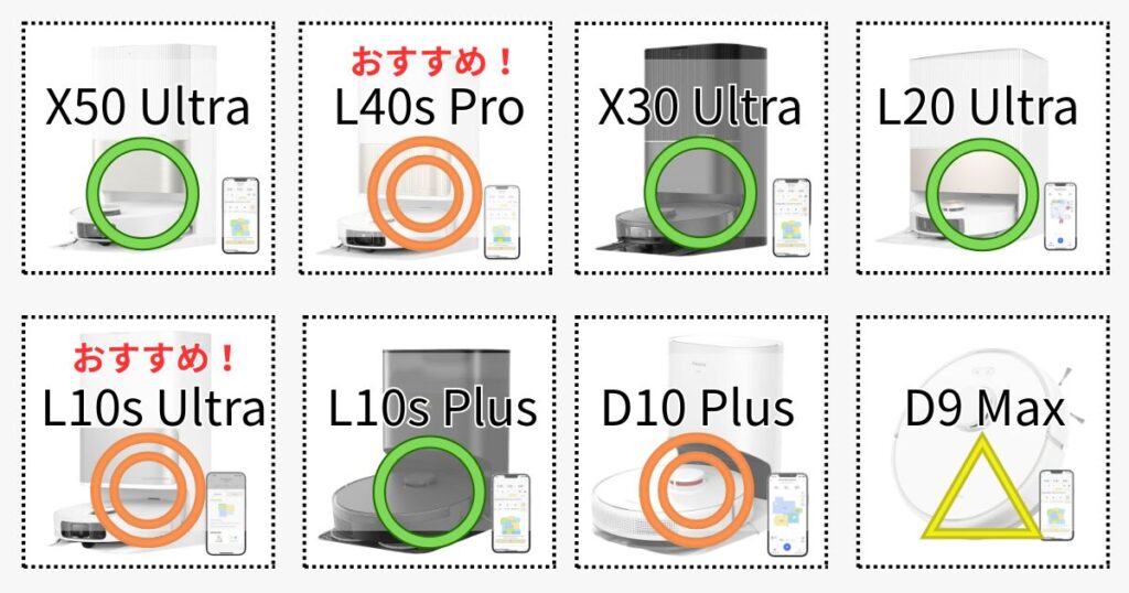 コスパ
X50 Ultra: 〇
L40s Pro: ◎
X30 Ultra: 〇
L20 Ultra: 〇
L10s Ultra: ◎
L10s Plus: 〇
D10 Plus: ◎
D9 Max: △