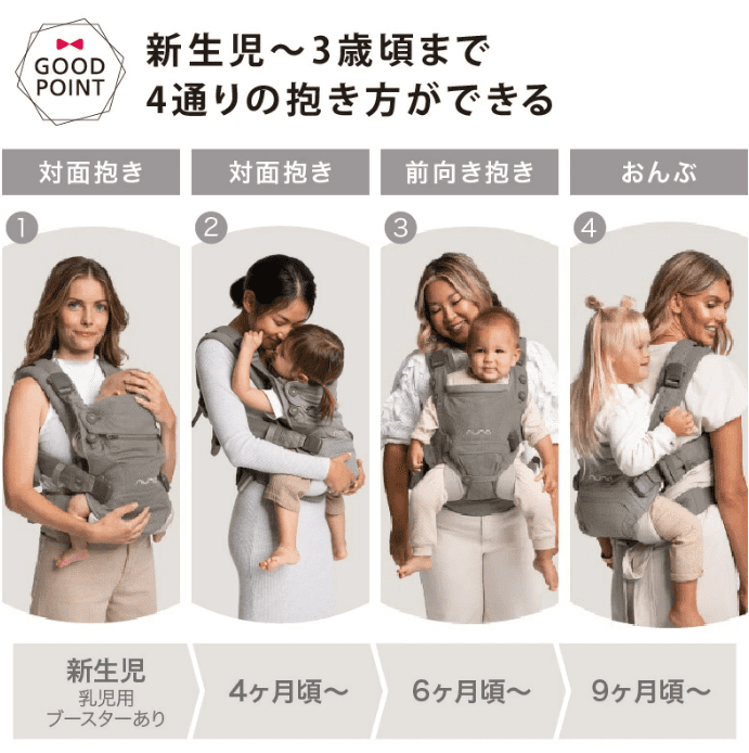 抱き方:対面2種類、前向き、おんぶの4通り