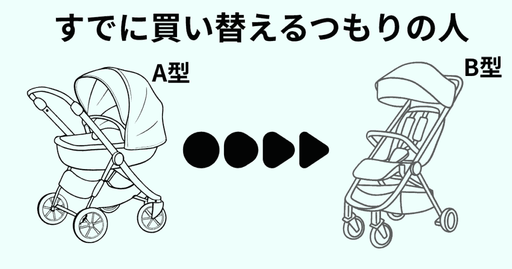 いずれはB型ベビーカーに買い替えようと思っている人