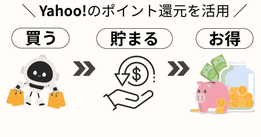 Yahoo!ショッピングのポイント還元を狙う(アウトレット商品に抵抗がある人向け)